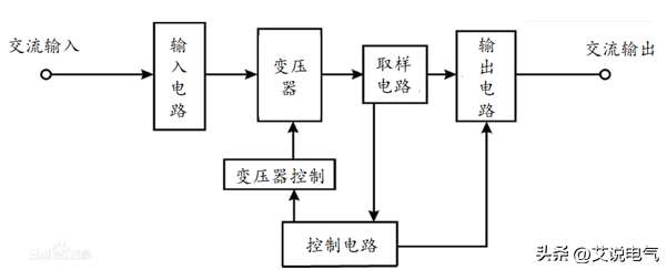 交流电源有什么优势（一文读懂交流电源工作原理）