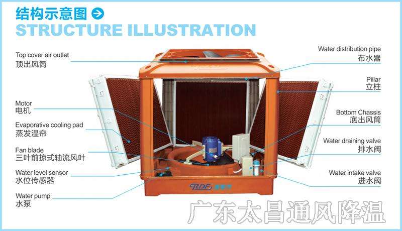 水冷空调是什么（水冷空调工作原理是怎么样的）