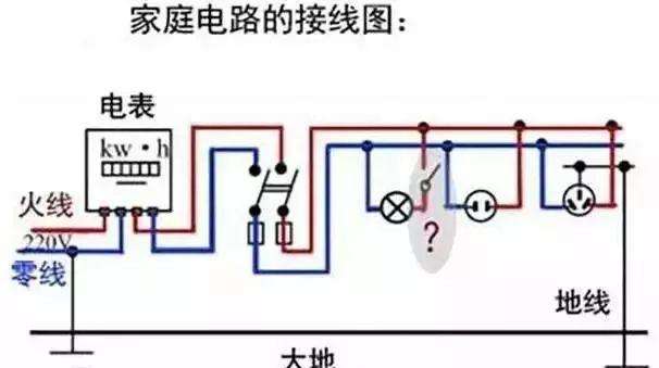 什么是接地线（接地线起什么作用）