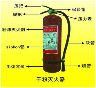 干粉灭火器原理是什么（干粉灭火器使用方法以及原理）