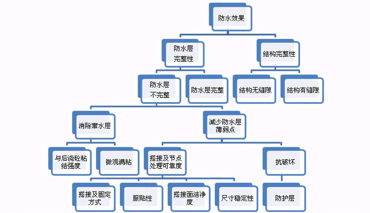 地下室漏水怎样才能彻底解决（一招彻底解决地下室底板渗漏的问题）