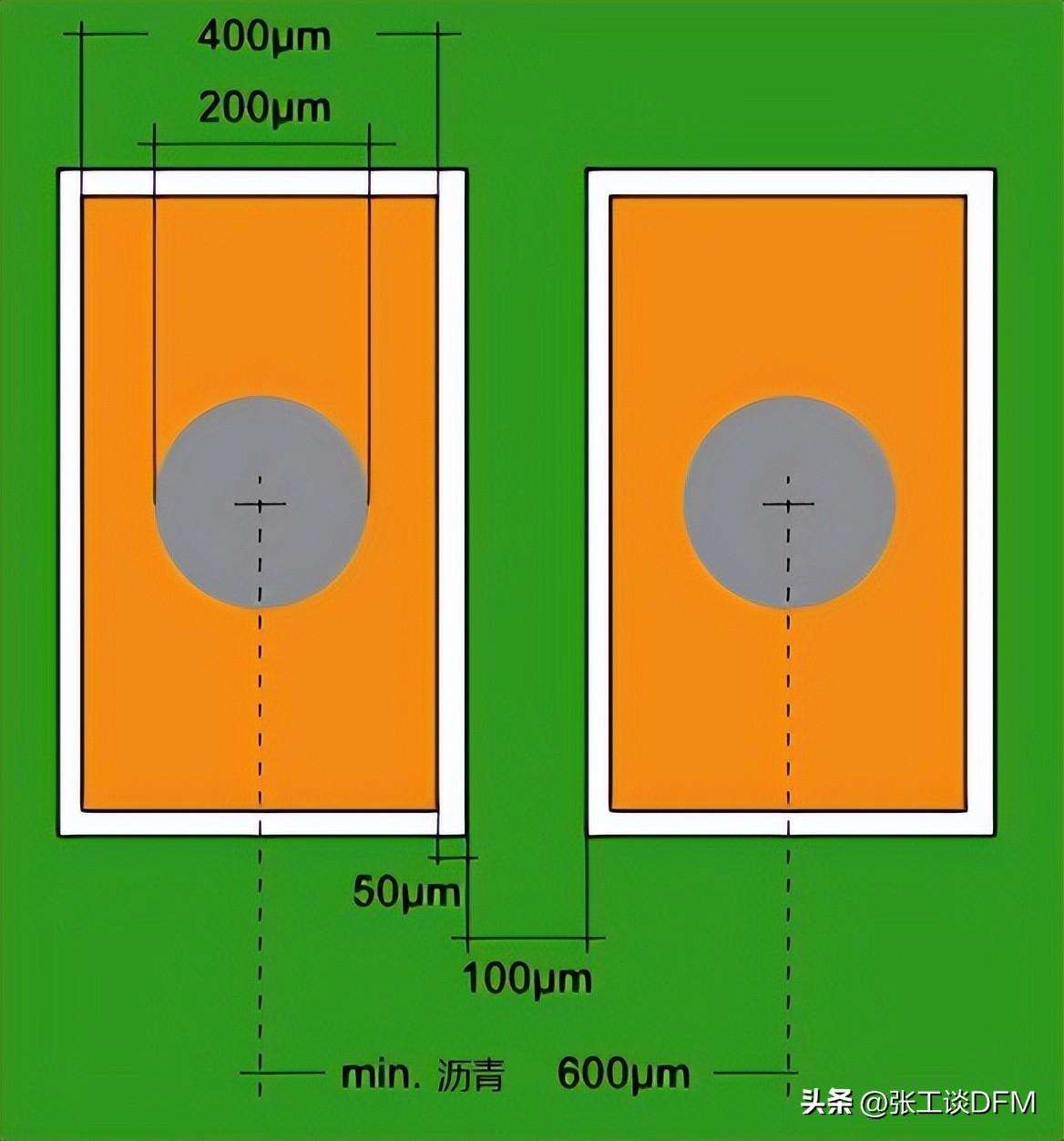 PCB 盘中孔是什么（PCB盘中孔工艺流程总结）