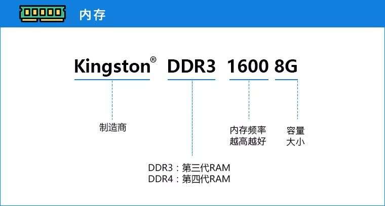 电脑配置怎么选择最好（10分钟电脑配置挑选速成攻略）