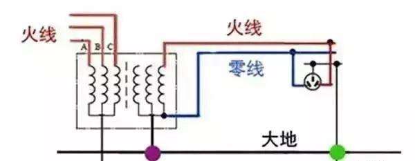 什么是接地线（接地线起什么作用）