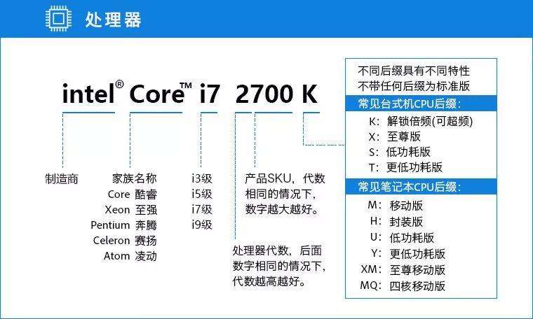 电脑配置怎么选择最好（10分钟电脑配置挑选速成攻略）