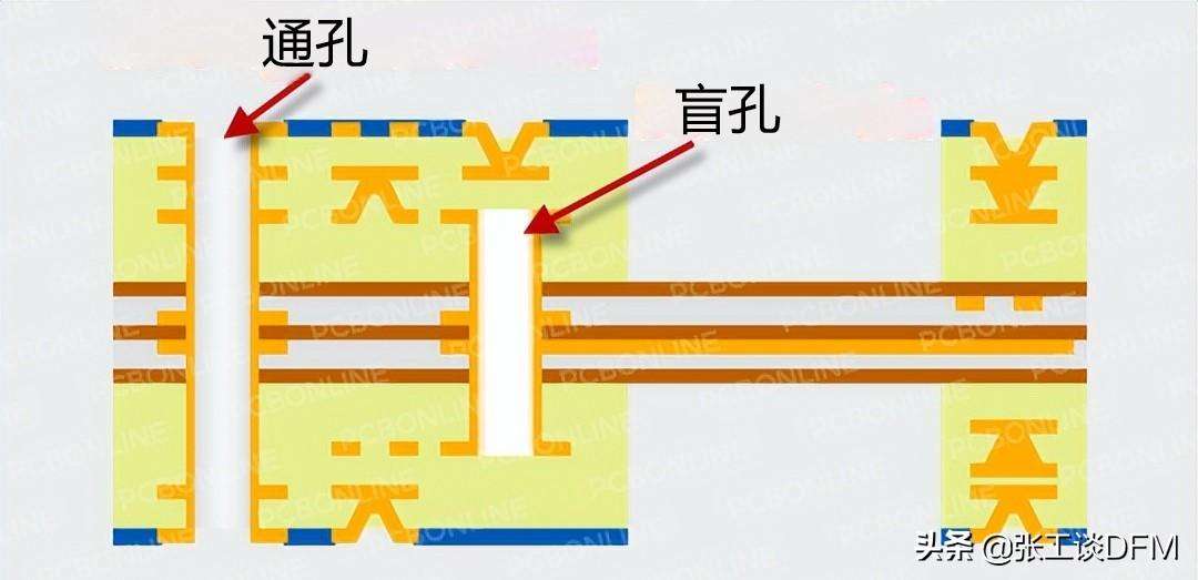 PCB过孔怎么处理（一文总结PCB过孔设计）