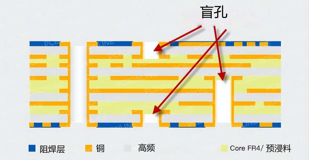 PCB过孔怎么处理（一文总结PCB过孔设计）