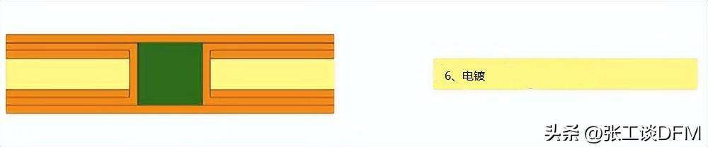 PCB 盘中孔是什么（PCB盘中孔工艺流程总结）