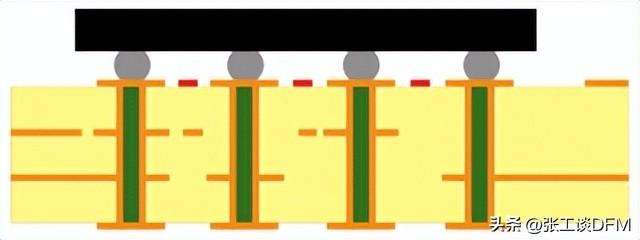 PCB 盘中孔是什么（PCB盘中孔工艺流程总结）