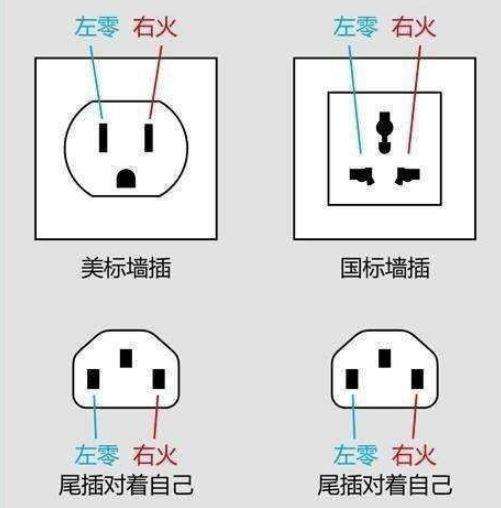 插座为什么要接成左零右火（关于左零右火说法的正确理解）