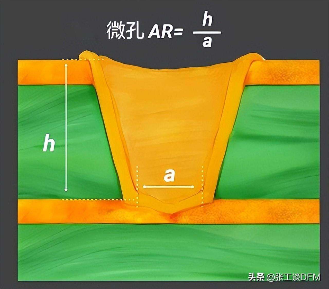 PCB过孔怎么处理（一文总结PCB过孔设计）