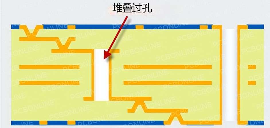 PCB过孔怎么处理（一文总结PCB过孔设计）