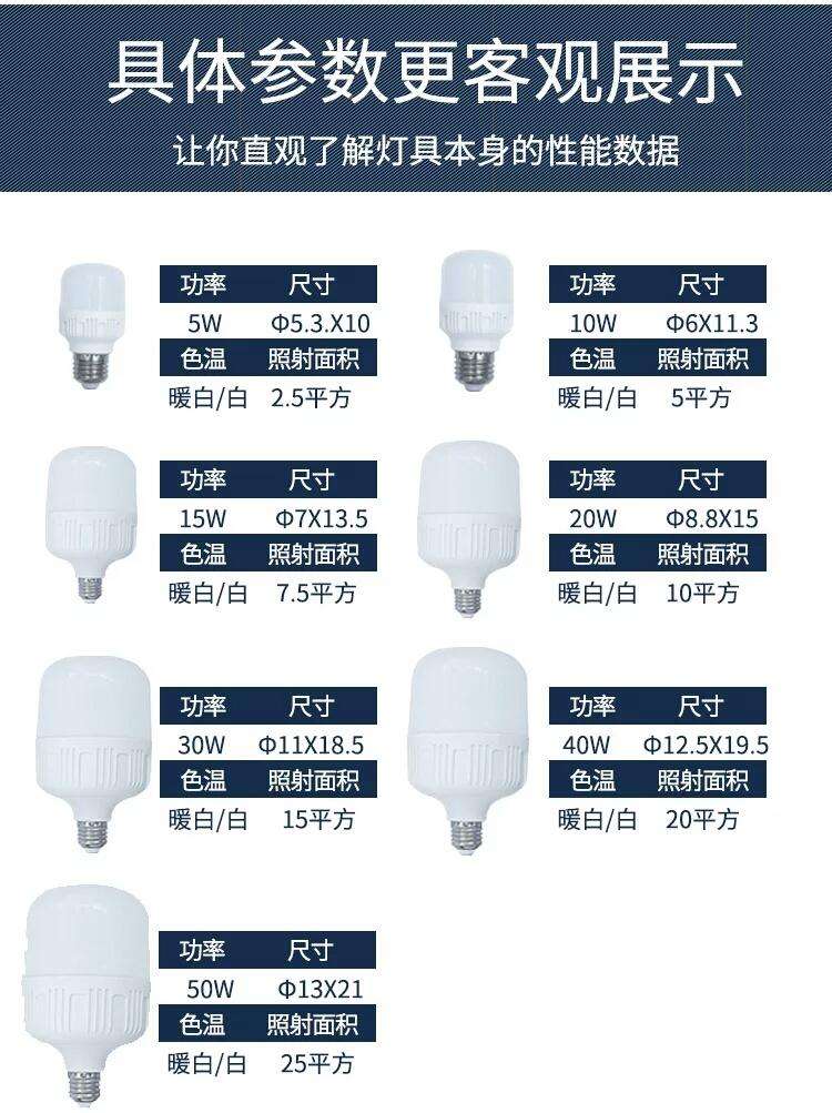 家用led灯泡一般多少瓦（led灯泡家用几瓦合适）