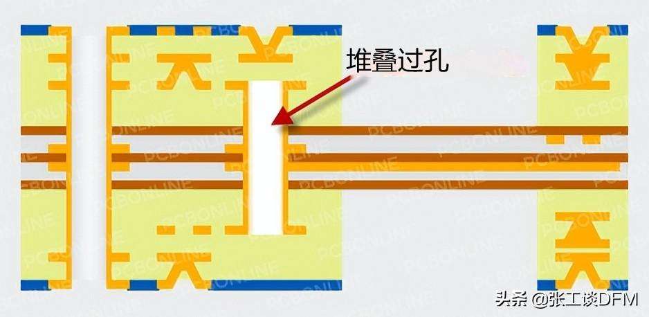 PCB过孔怎么处理（一文总结PCB过孔设计）