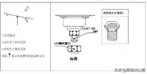 压力开关的调校方法（压力开关的调试及安装方法）