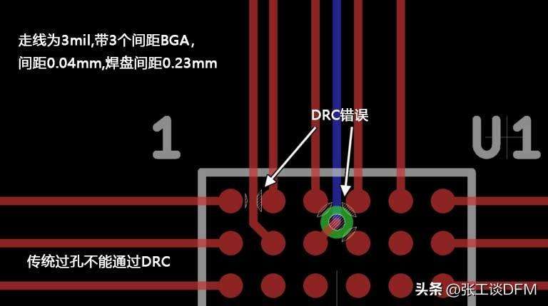 PCB 盘中孔是什么（PCB盘中孔工艺流程总结）