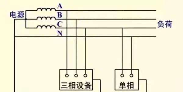 什么是接地线（接地线起什么作用）