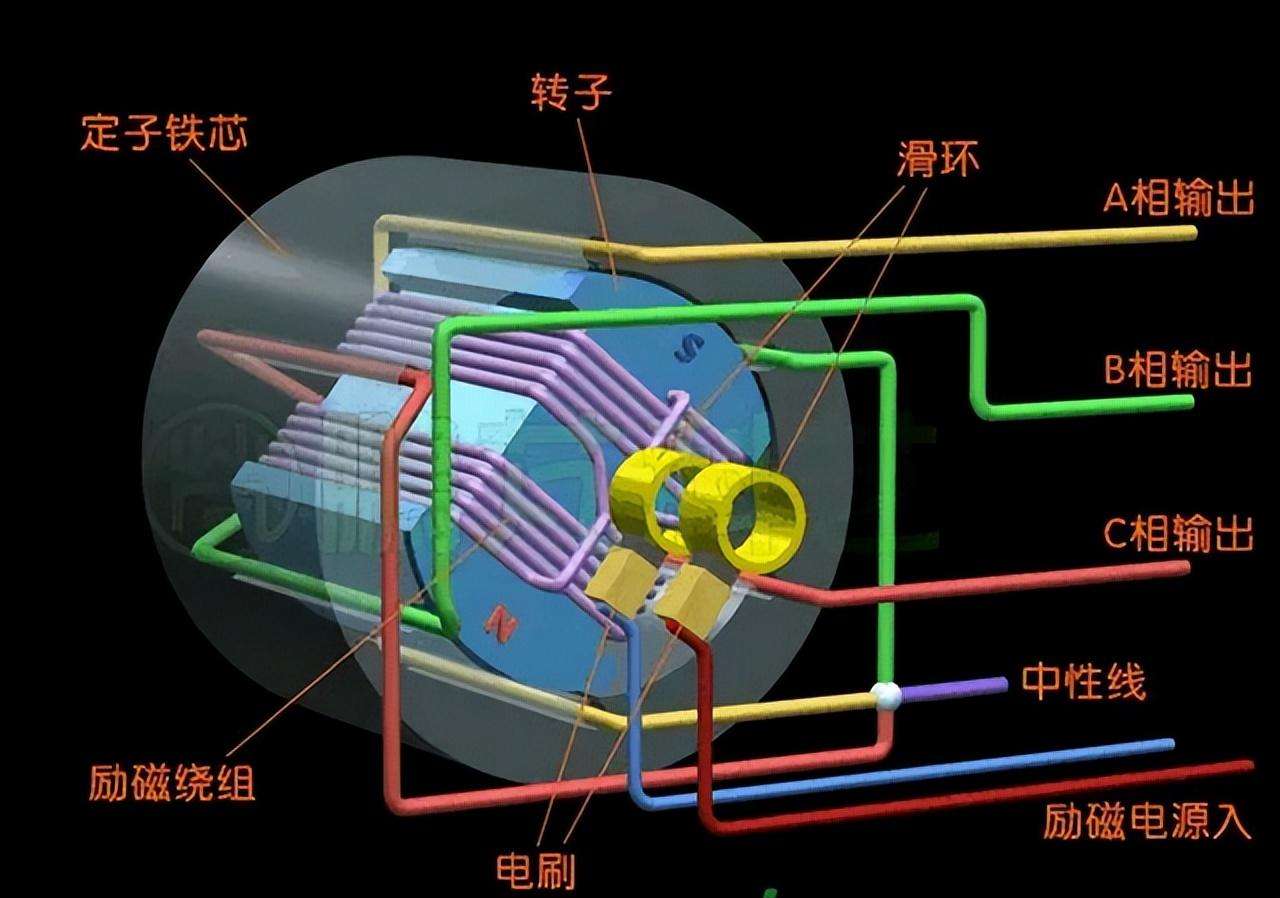 什么是三相交流电（三相电源的配置方式介绍）