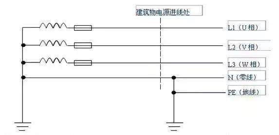 什么是接地线（接地线起什么作用）