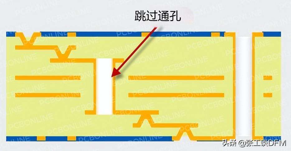 PCB过孔怎么处理（一文总结PCB过孔设计）