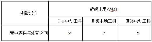 手持式电动工具管理制度（手持电动工具的使用与维修）