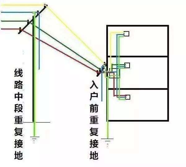 什么是接地线（接地线起什么作用）