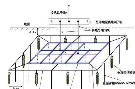 什么是接地线（接地线起什么作用）