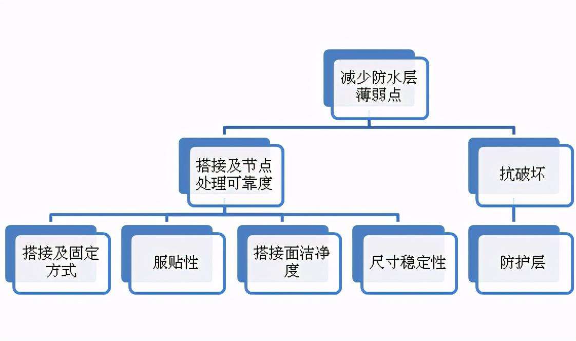 地下室漏水怎样才能彻底解决（一招彻底解决地下室底板渗漏的问题）