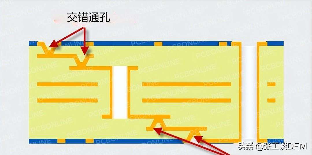 PCB过孔怎么处理（一文总结PCB过孔设计）