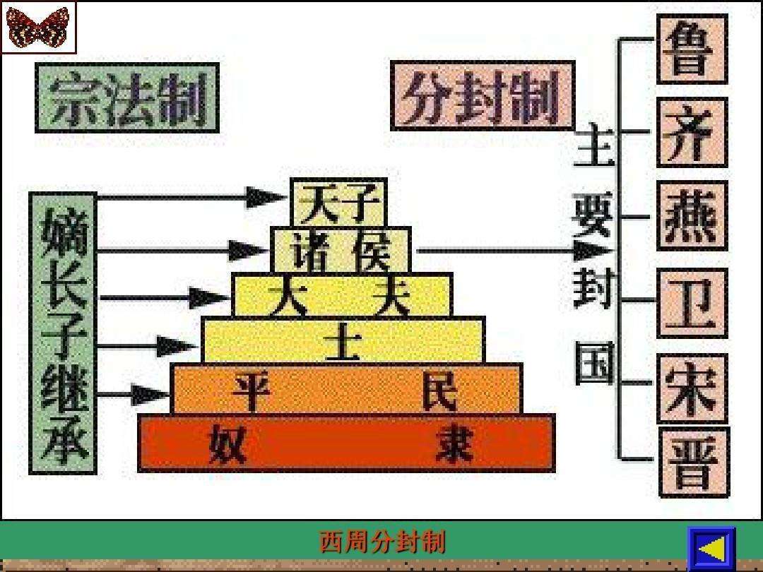 分封制影响和意义（浅析西周分封制的作用及历史影响）