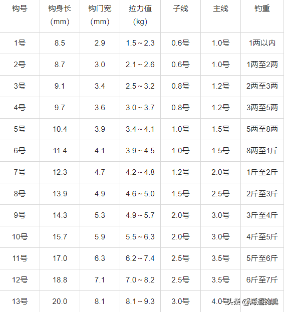 国产钩针号码对照表图片