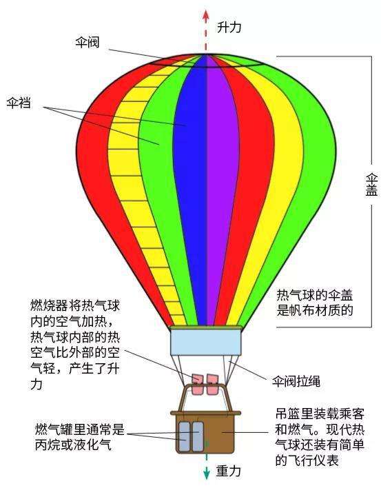 土耳其热气球原理是什么(一文分析土耳其适合热气球的地理原因)