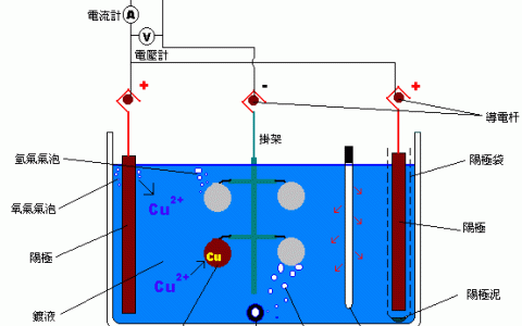 电镀锌工艺流程介绍（镀锌层质量的控制及电镀锌生产工艺）